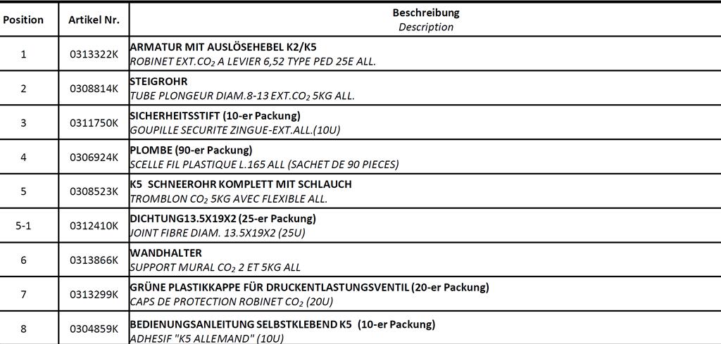 Dichtung 13,5 x 19 x 2 25-er Packung 5